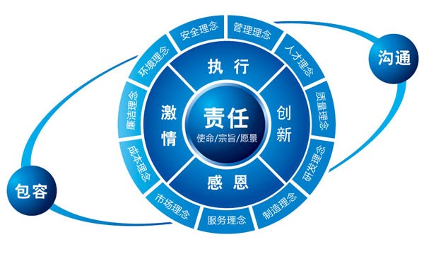 濰柴企業(ye) 文化