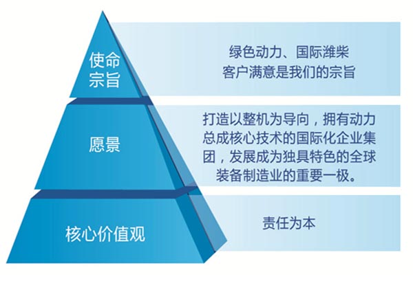 濰柴企業(ye) 文化