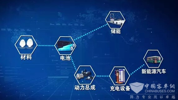 銀隆betway在线官网：肩負低碳環保使命為發展擔當