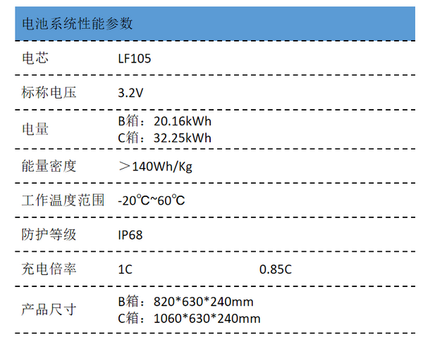 創源動力電池LF105標準箱