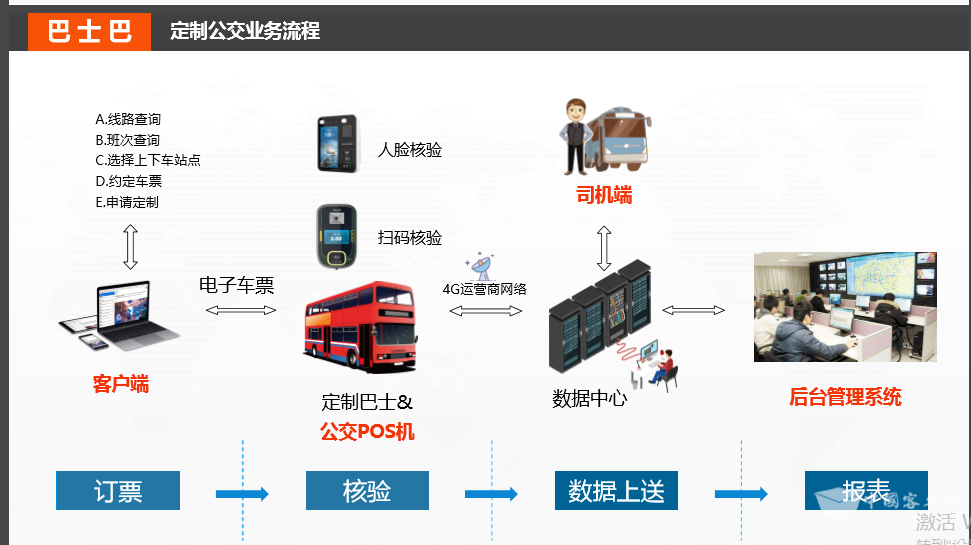 定製公交巴士線路