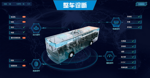 漢納森：整車控製解決方案，實現車身電子智能化控製