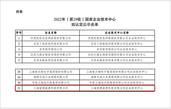 重塑未來 國家企業(ye) 技術中心 名單