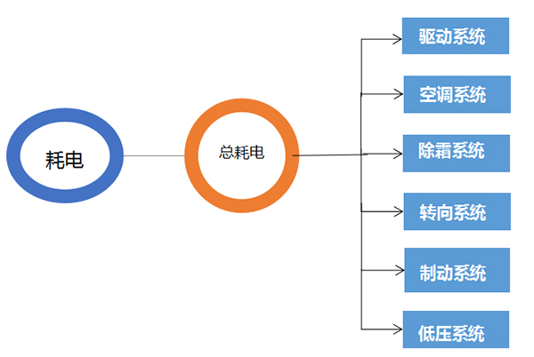 開沃能耗分析係統