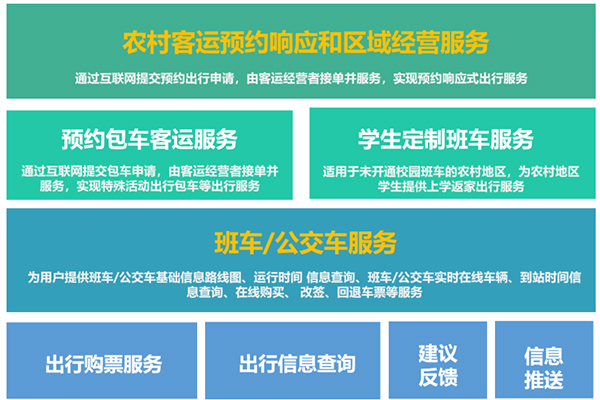 迪耀智慧客貨郵融合一體化雲管理平台