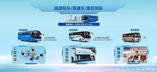 宇通客車 旅遊解決(jue) 方案 提供新動能