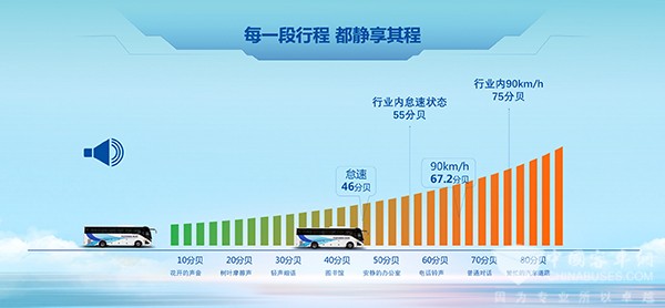宇通客車 旅遊解決(jue) 方案 提供新動能