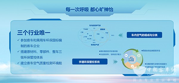 宇通客車 旅遊解決(jue) 方案 提供新動能