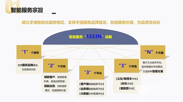 宇通客車 旅遊解決(jue) 方案 提供新動能