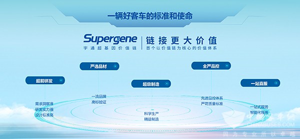 宇通客車 旅遊解決(jue) 方案 提供新動能