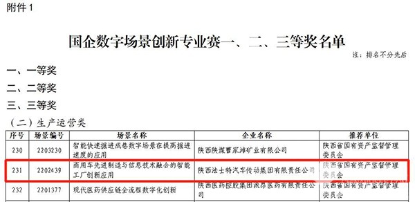 法士特 國資委 國企數字場景 創新專(zhuan) 業(ye) 賽