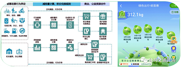 中國土木工程學會(hui)  城市公共交通分會(hui)  一體(ti) 化 交通出行