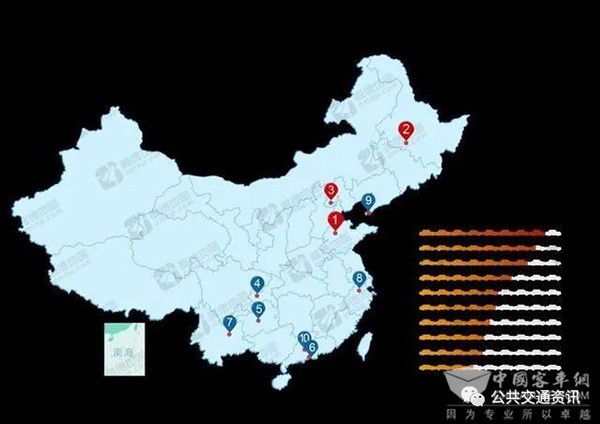 袁建光 城市交通 公交快速通道 公交專(zhuan) 用道