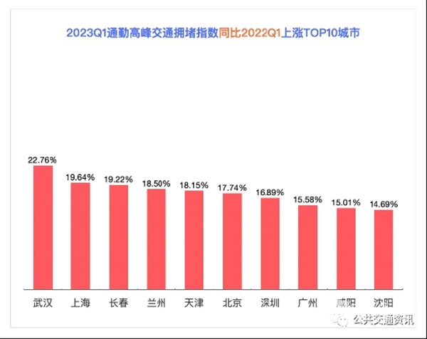 袁建光 城市交通 公交快速通道 公交專(zhuan) 用道