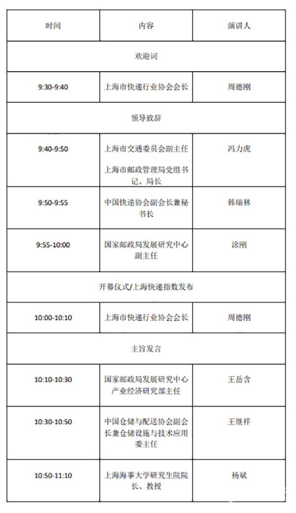 上海 國際 快遞物流產(chan) 業(ye)  博覽會(hui) 