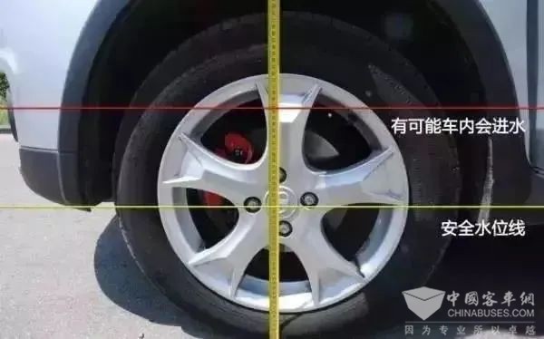 降雨 安全防範 行車安全 常識
