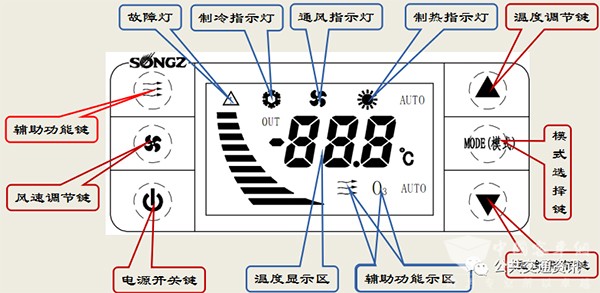 純電動 公交車輛 空調 規範操作