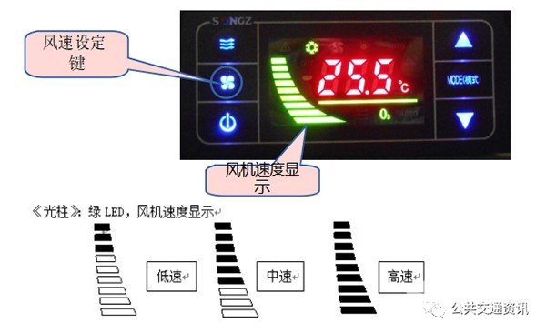 純電動 公交車輛 空調 規範操作