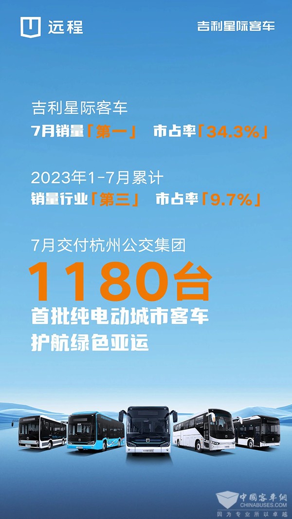 吉利星際客車 betway在线官网客車 上險數據 銷量第一