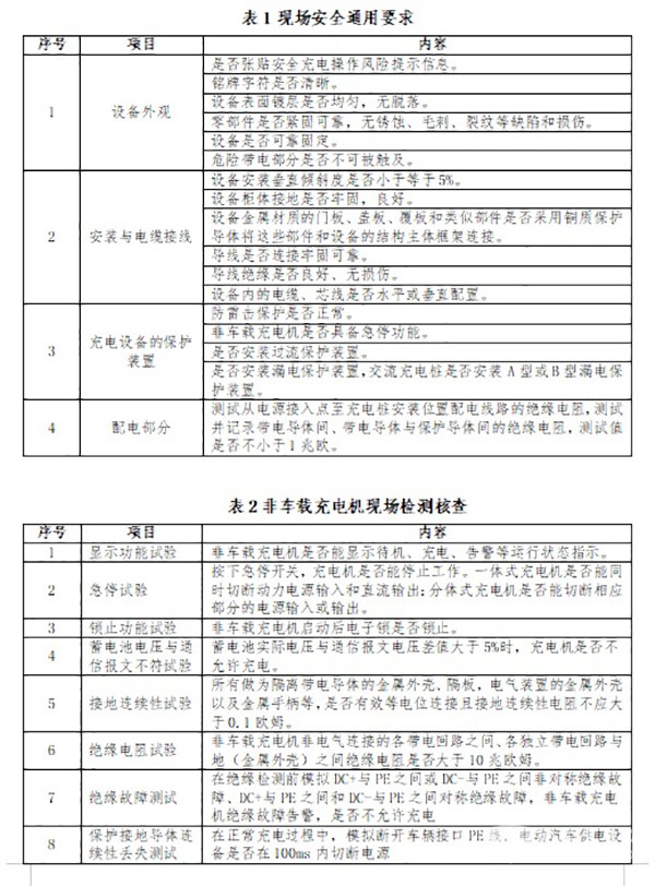 自然災害 充電設施 災後使用 運維指南