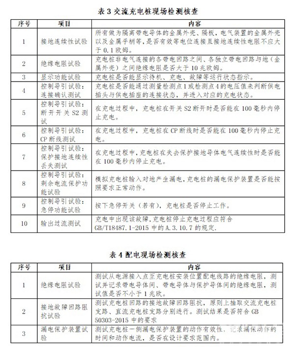 自然災害 充電設施 災後使用 運維指南
