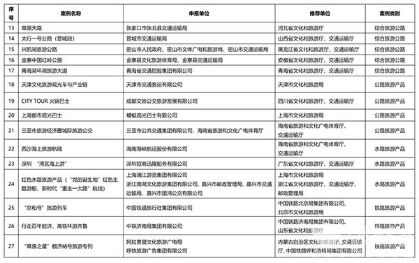 交通運輸 旅遊融合發展 十佳案例 典型案例
