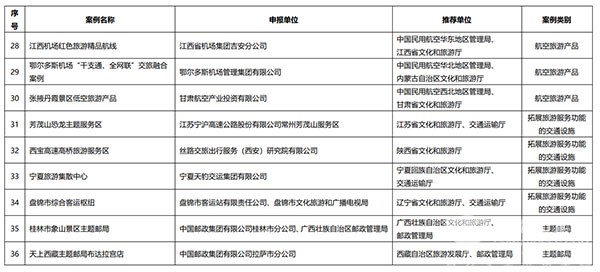 交通運輸 旅遊融合發展 十佳案例 典型案例
