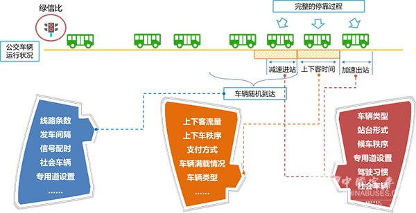 濟南公交 公交站台 調查數據 進站規則 站台泊位數