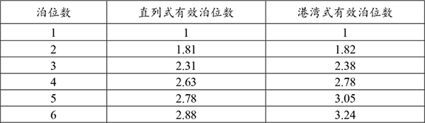 濟南公交 公交站台 調查數據 進站規則 站台泊位數