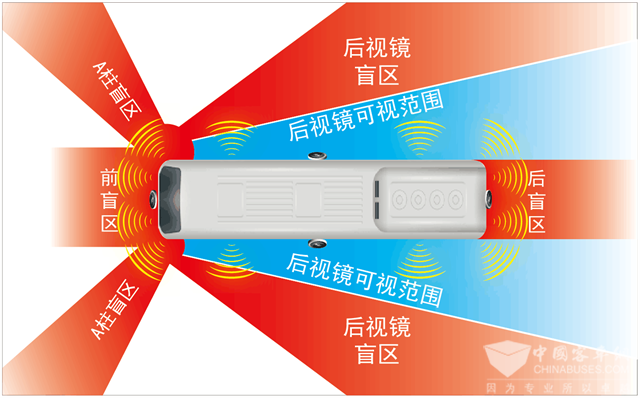 金業來智能電子後視鏡係統