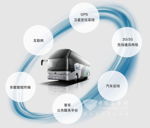 宇通安節通——助力企業(ye) 實現人、車、管理整合聯動