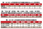 2011年上半年旅遊客車市場五大特點