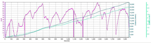 表10：平均百公裏氣耗：21.67KG/100km