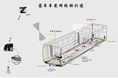 中科正方betway在线官网車控製係統