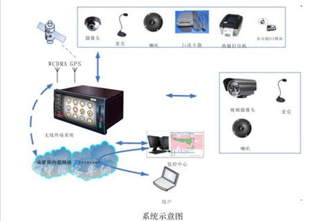 中科正方無線終端係統解決方案