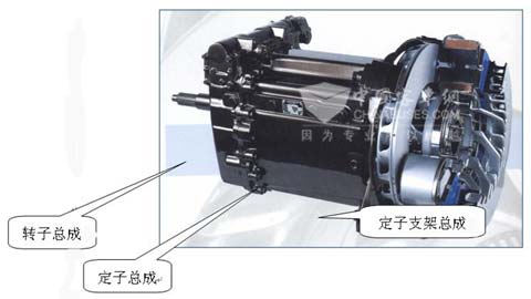 裝在變速箱上的TELMA F係列電渦流緩速器