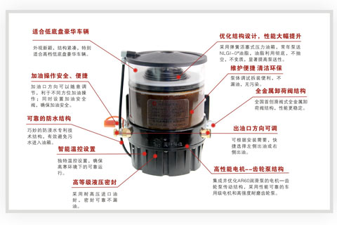 奧特AL50係列集中潤滑係統