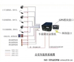 公交車監控係統應用解決方案
